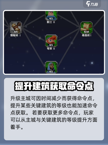 万龙觉醒如何提升命令点介绍截图5