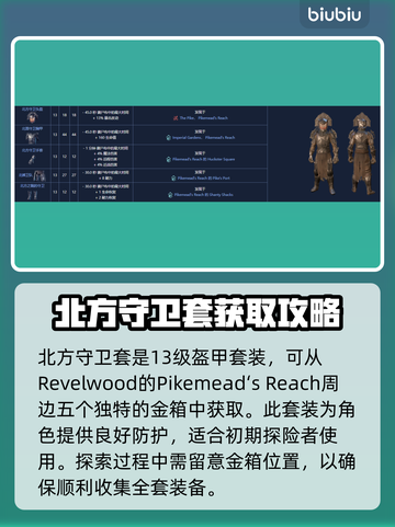 雾锁王国装备图鉴🌟游戏党必看！装备等级一览表🔥截图8