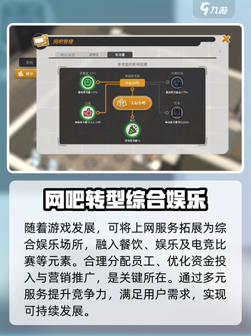 网吧进化论好玩吗介绍截图4