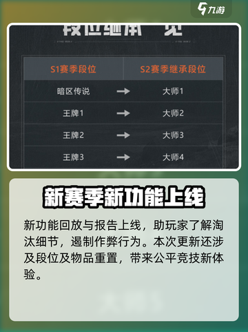 暗区突围军港地图怎么玩​介绍截图5