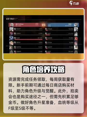 龙族卡塞尔之门🔥角色升星秘籍，快速提升战力！截图3