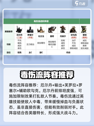 龙息神寂🔥毒队搭配攻略手游玩家必看！截图2
