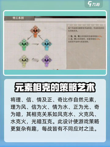 新月同行🔥属性克制关系全解析！轻松上分必备✨截图6