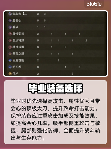 🔥《怪物猎人荒野》太刀配装大公开！💥截图3