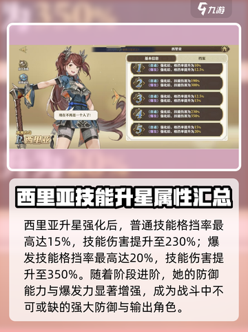 剑与骑士团🔥西里亚角色强度大起底！💎截图4