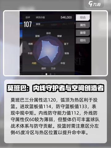 美职篮全明星班巴球员怎么样介绍截图3