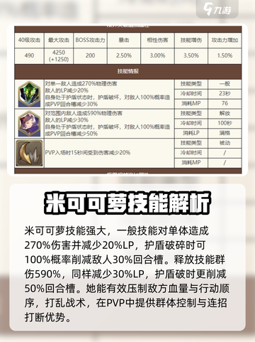 剑与骑士团🔥米可可萝技能全面解析！💥截图2