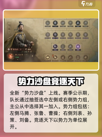 三国谋定天下s6什么时候开始介绍截图2