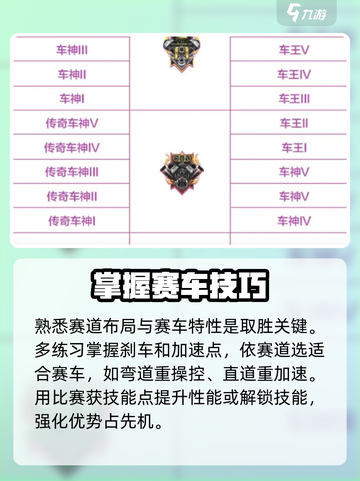 极品飞车集结🔥段位全解析，速来冲段！截图3