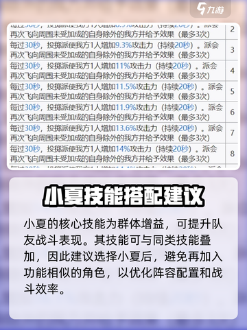 蔚蓝档案🔥夏强度分析：超详细角色评估！截图5