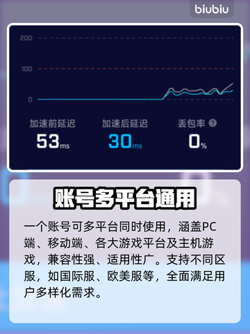 CF手游加速器下载📖吃鸡玩家必看！🚀截图5