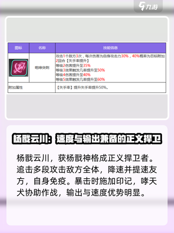 众神派对新手选哪个英雄介绍截图5