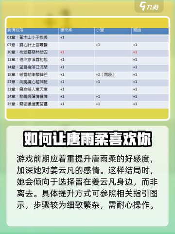 仙剑奇侠传新的开始结局五怎么触发介绍截图2