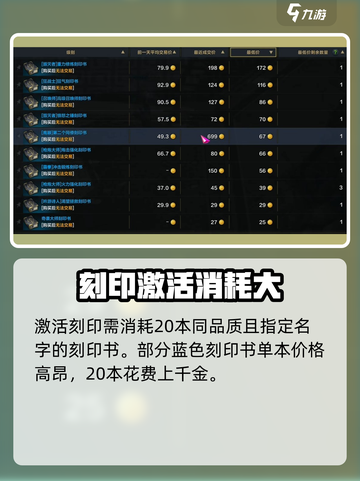 命运方舟刻印书怎么用介绍截图2