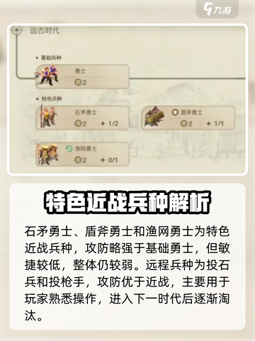 《世界启元》文明兵种全解析🔥史诗级攻略来袭！🎮截图3