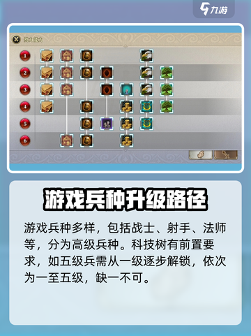 伊格利亚战记兵种解锁方法是什么介绍截图2