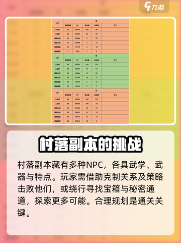 江湖悠悠游戏副本🔥超详细通关攻略来了！截图4
