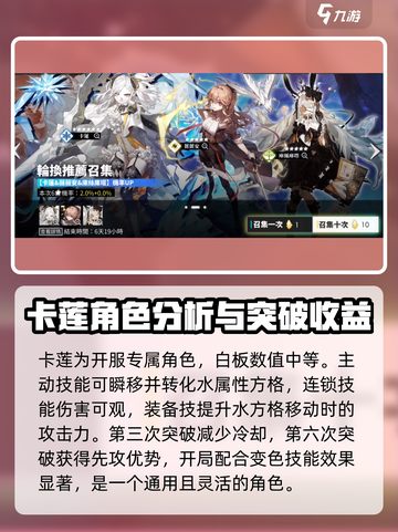 白夜极光人物排行介绍截图2