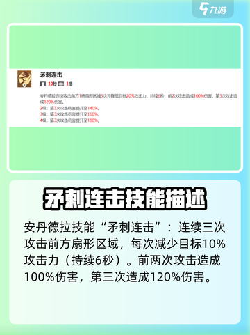 剑与远征2🔥安丹德拉技能全解析！新手必看👇截图5