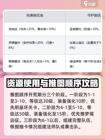 梦的第七章开荒指南介绍截图3