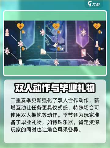 光遇二重奏季🔥即将开始！🎉游戏党快来看时间表！截图4