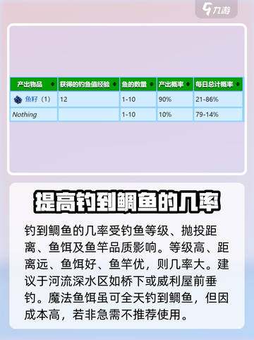星露谷物语鲷鱼怎么获取介绍截图4
