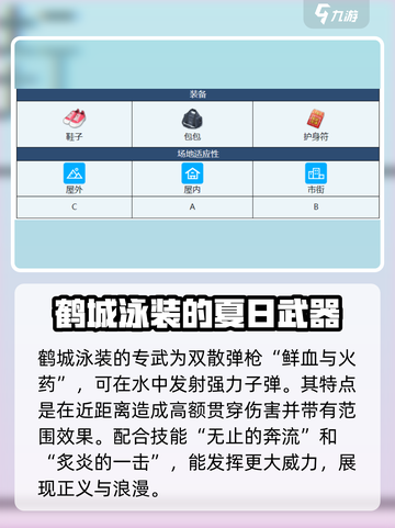 蔚蓝档案鹤城泳装怎么样介绍截图2