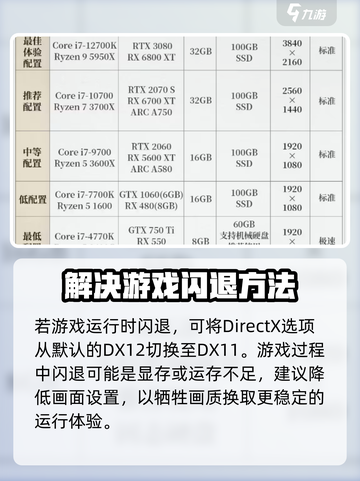 燕云十六声✨闪退解决秘籍，玩家必看！截图4