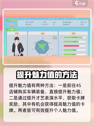 职场浮生记魅力怎么提升介绍截图2