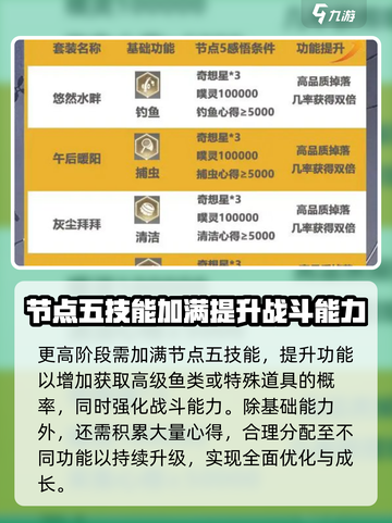 无限暖暖无限之心🔥攻略：这样玩才爽！截图5