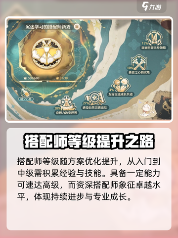 无限暖暖搭配师等级划分介绍介绍截图2