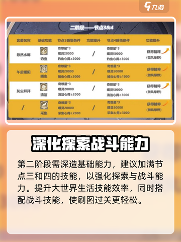 无限暖暖无限之心攻略介绍截图4
