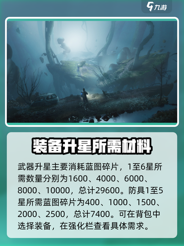 七日世界蓝图升星方法介绍截图2