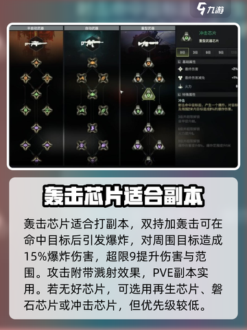 破碎之地🔥芯片推荐｜最强搭配等你来拿！截图6