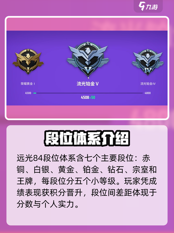 远光84段位全解析🔥游戏玩家必看！截图2