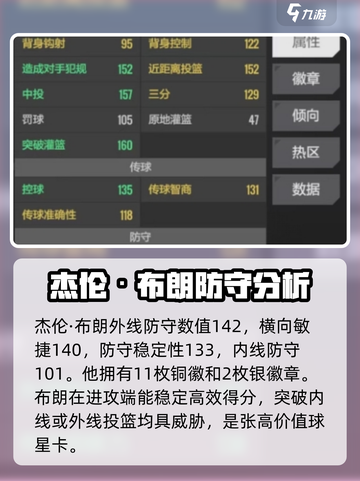 美职篮全明星布朗强度如何介绍截图3
