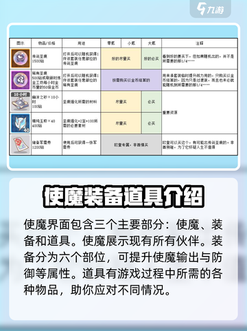 使魔计划🔥圣痕选择攻略，玩转圣痕必备！截图2