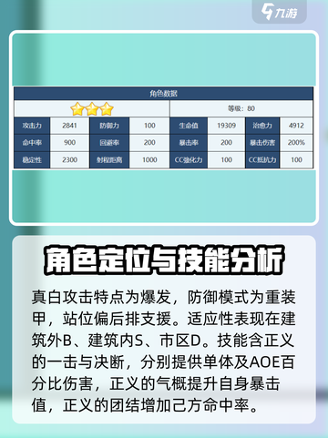 蔚蓝档案真白怎么样介绍截图3