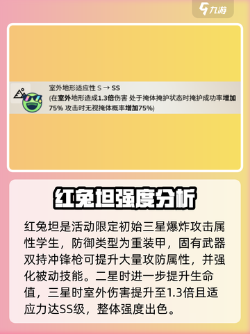 蔚蓝档案红兔坦是谁介绍截图3