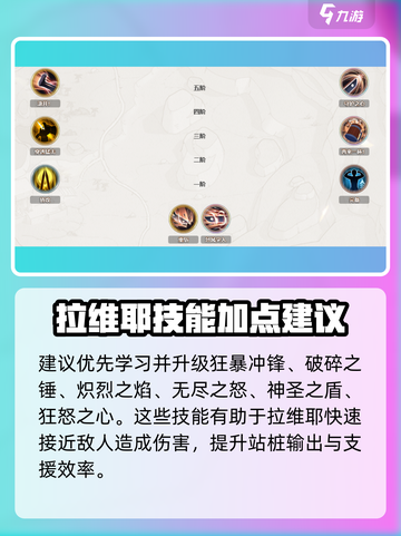 铃兰之剑拉维耶加点怎么加介绍截图4