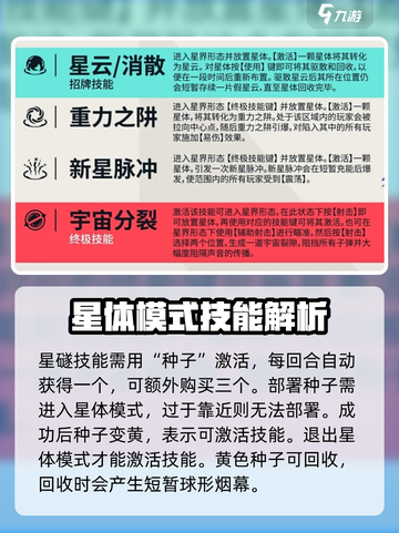 无畏契约源能行动星礈玩法介绍介绍截图2
