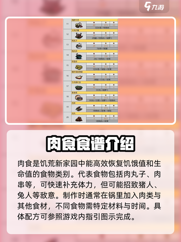 饥荒新家园🎉食谱大全，生存玩家必看！截图2
