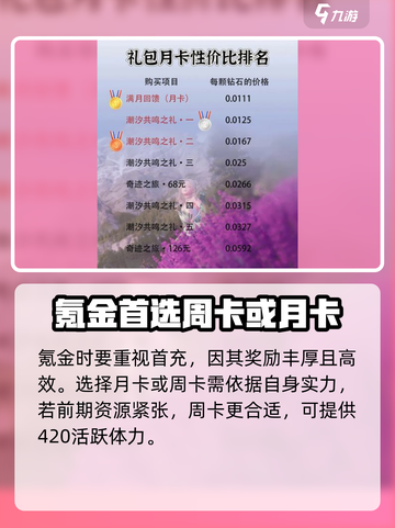 无限暖暖怎么氪金划算介绍截图3