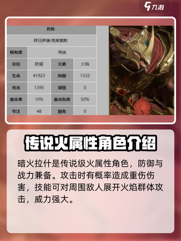 龙息神寂传奇🔥最强英雄推荐🔥新手必看截图3