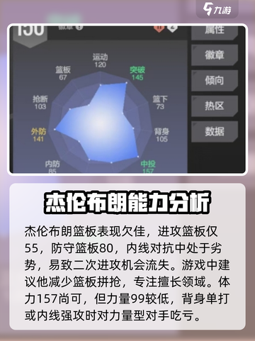 美职篮全明星布朗强度如何介绍截图4
