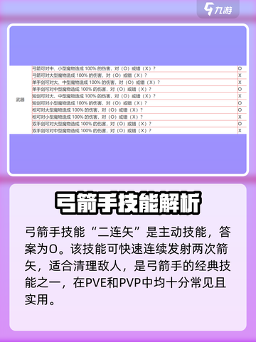 仙境传说新启航答题题目大全介绍截图6