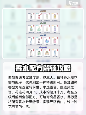 花与香水与猫香水考级攻略介绍截图6