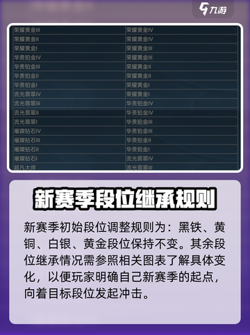 英雄联盟手游s15赛季时间介绍介绍截图4
