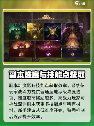 龙之谷世界技能点获取攻略介绍截图3