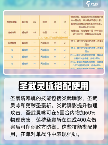 西普大陆手游圣寰斩寒魄怎么玩介绍截图3